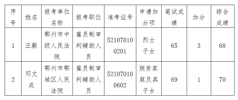 加分.png 加分.png